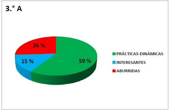 &iquest;C&oacute;mo imparte las clases tu maestro? (Secci&oacute;n 3.&ordm; A)