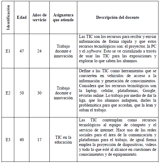 Caracter&iacute;sticas y descripci&oacute;n de los docentes normalistas