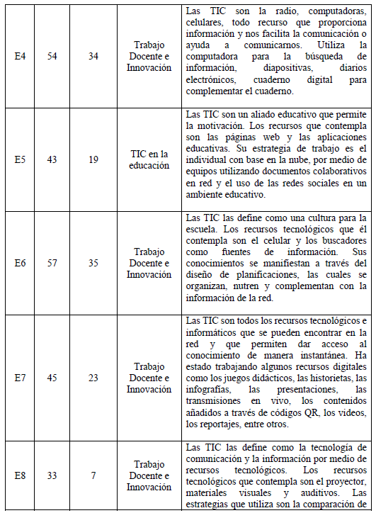 Caracter&iacute;sticas y descripci&oacute;n de los docentes normalistas