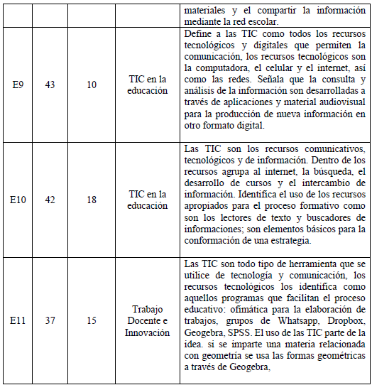 Caracter&iacute;sticas y descripci&oacute;n de los docentes normalistas