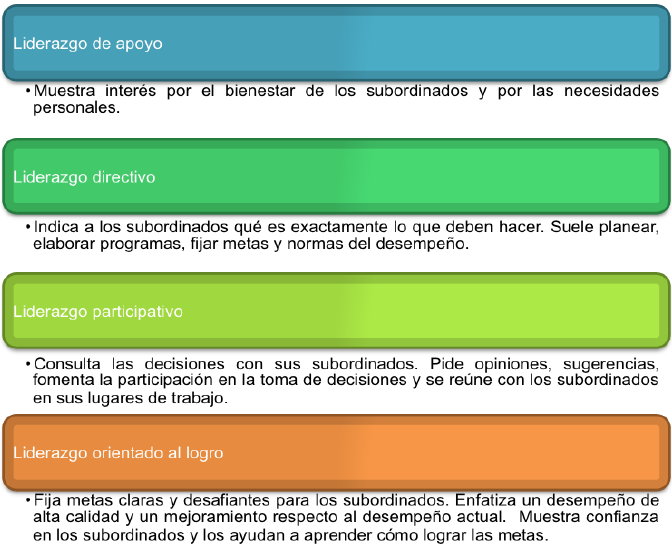 Estilos de liderazgo