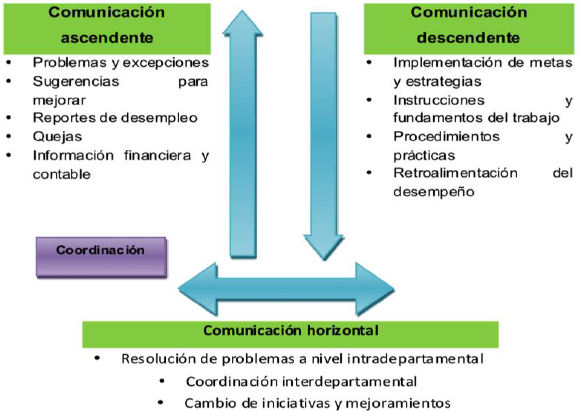 Canales de la comunicación