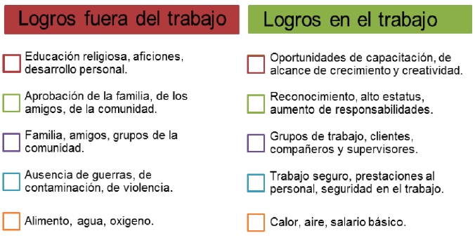 Jerarquía de las necesidades