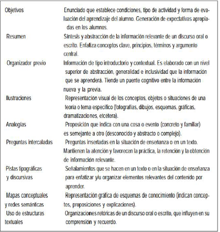 Estrategias de ense&ntilde;anza