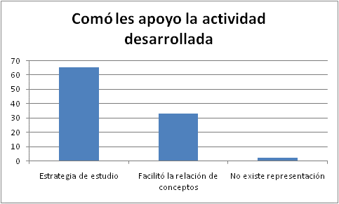 Resultado a la pregunta referente a la relaci&oacute;n de la canci&oacute;n con la asignatura