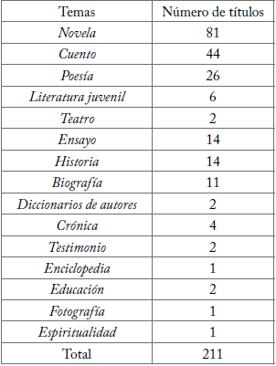 Cat&aacute;logo de pe por temas