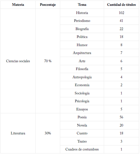 Catálogo de El Áncora Editores por temas.