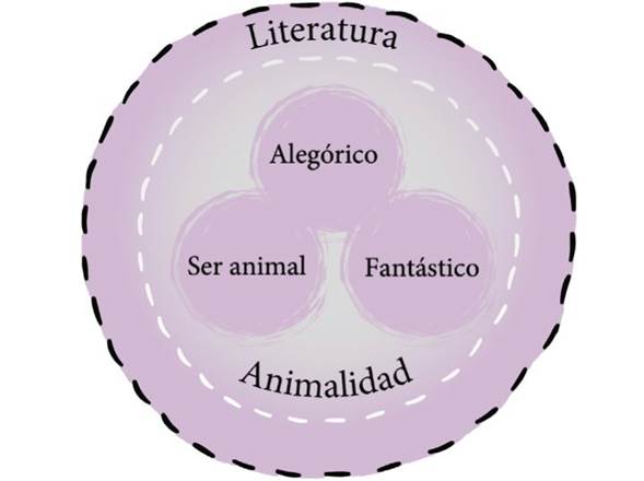 Conjunciones entre categor�as