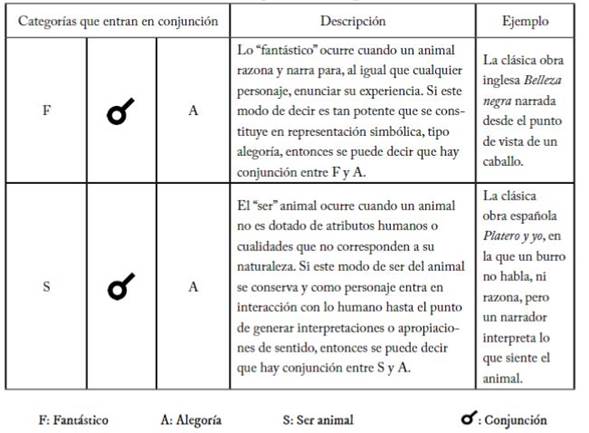 Conjunci�n de Categor�as