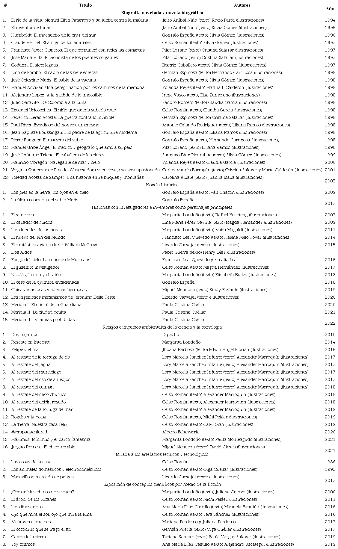 Obras literarias de temas cient�ficos