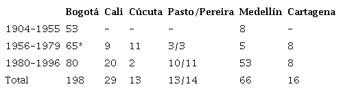 Principales ciudades organizadoras*
