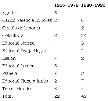 Participaci�n de editoriales en concursos