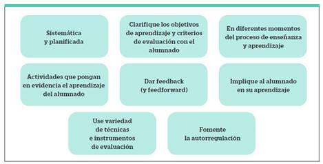 Características de los sistemas de evaluación (Cañadas, 2018).