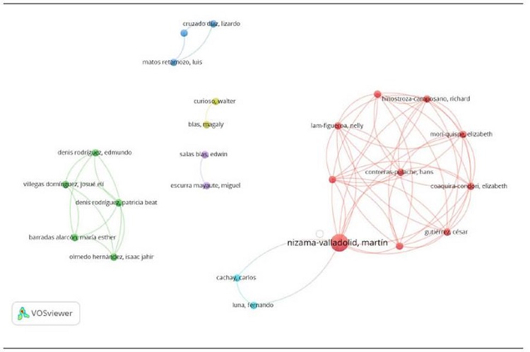Redes de coautoría en adicciones comportamentales