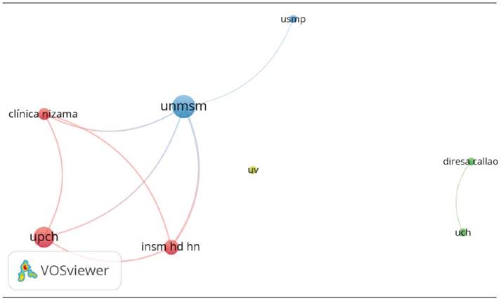 Redes de colaboración institucional por autor corresponsal
