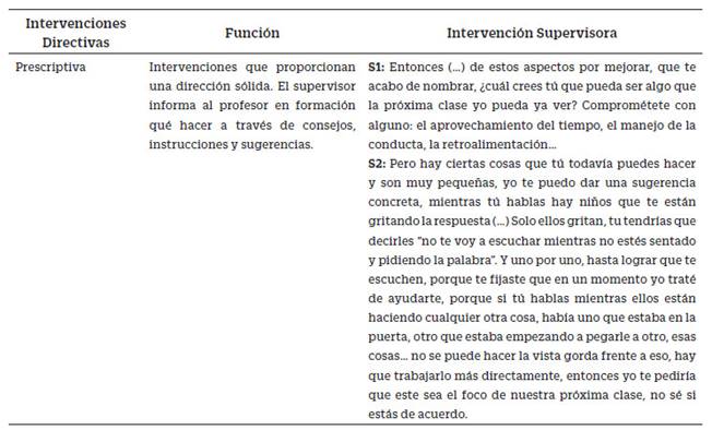Intervención prescriptiva