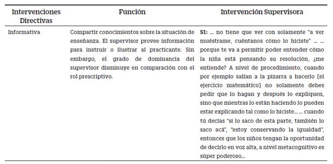 Intervención informativa