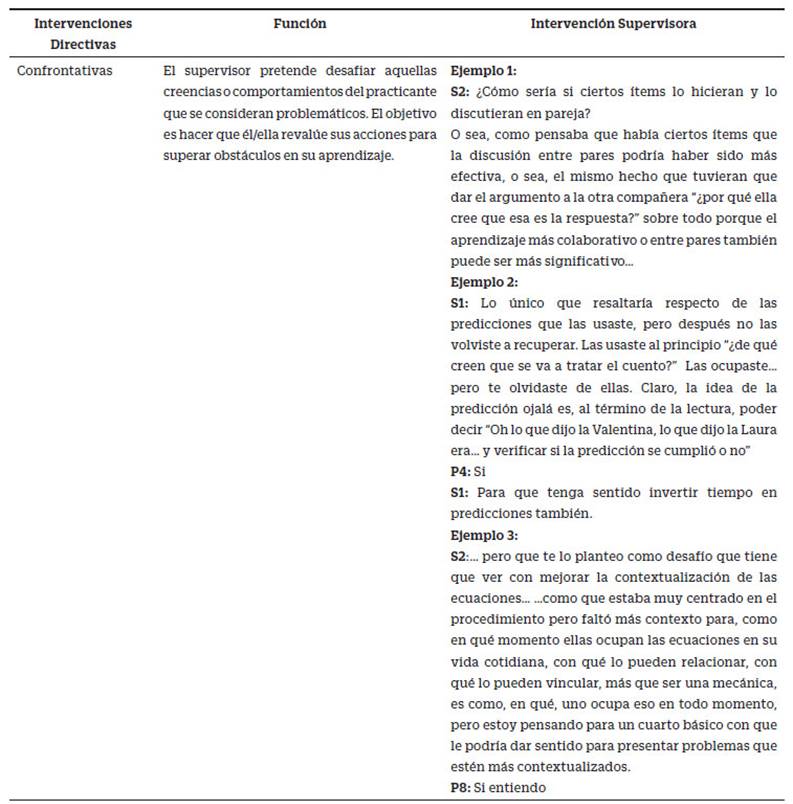 Intervención confrontativa