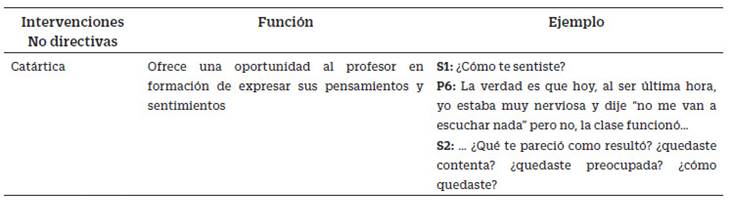 Intervención catártica