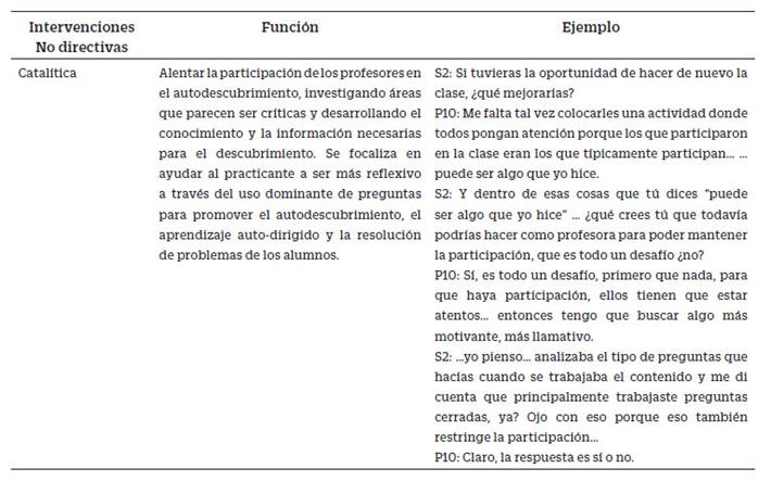 Intervención catalítica
