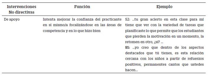 Intervención de apoyo