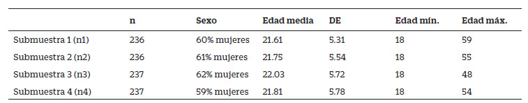 Submuestras elaboradas de forma aleatoria a partir del total de participantes