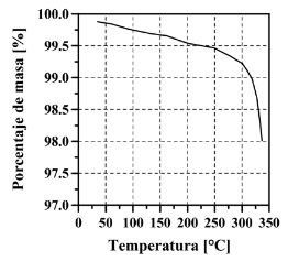 Termograma del PEBD