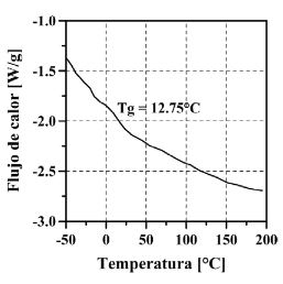 Resultado DSC del CA 60-70