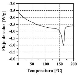 Resultado DSC del PEBD