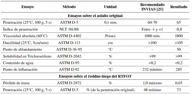 Caracter&iacute;sticas generales del CA 60-70.