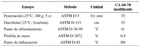 Caracter&iacute;sticas generales del CA 60-70 modificado con PEBD