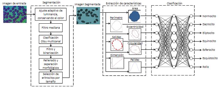 Esquema general de la herramienta desarrollada.