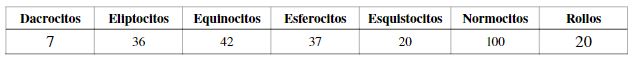 Número de cada tipo de células clasificadas en las imágenes disponibles
