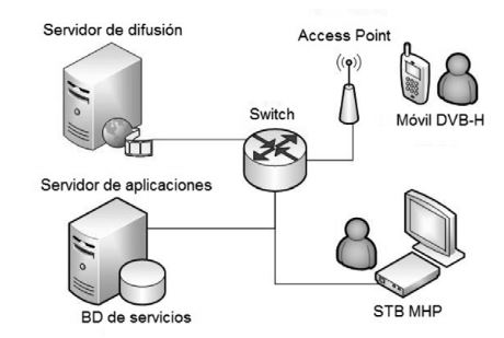 Escenario de experimentaci&oacute;n.
