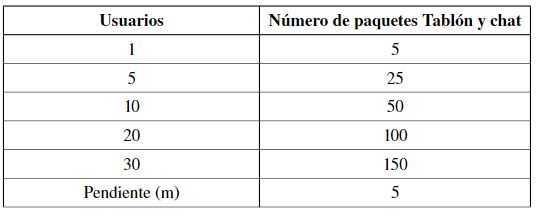 N&uacute;mero de paquetes