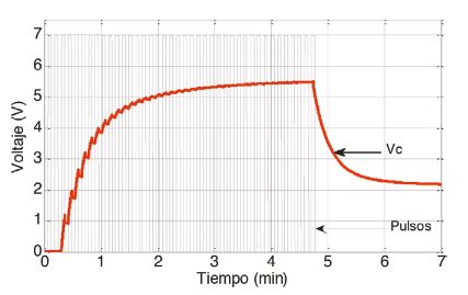 Comportamiento del supercapacitor.