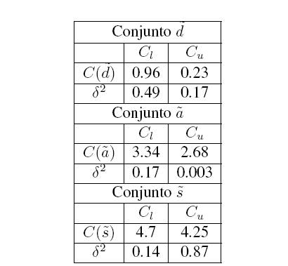 Centroides y sus varianzas de las percepciones de los estudiantes acerca de “rendimiento académico”