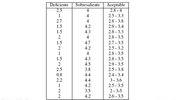 Percepción de los estudiantes acerca del “rendimiento académico”