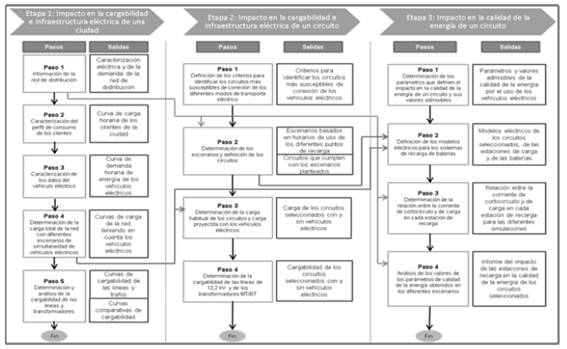Diagrama de bloques de la metodolog&acute;ıa propuesta.