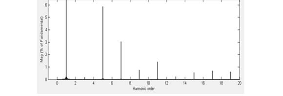 Distorsi&oacute;n arm&oacute;nica de tensi&oacute;n en el lado de baja de los transformadores de 400 kVA