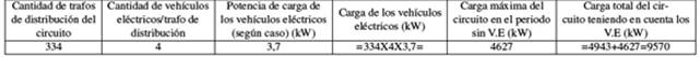 C&aacute;lculo de la carga total de las l&iacute;neas de 13,2 kV
