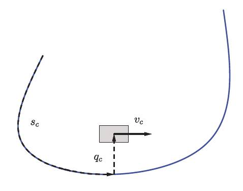 Vehicle localization