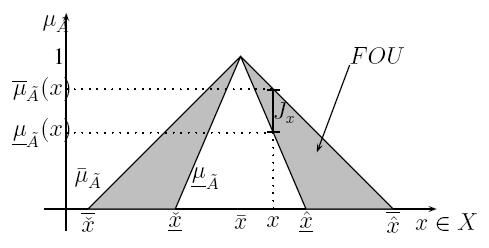 A Comparison Between The Centroid And The Yager Index Rank For Type Reduction Of An Interval Type 2 Fuzzy Number