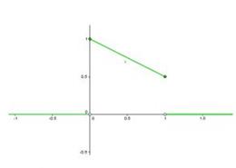 Representación gráfica del subconjuntos difusos v(x)