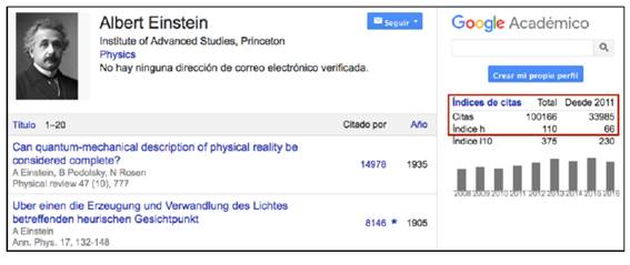 Fragmento del perfil de citaciones de A. Einstein. Tomado de Google Scholar (Dic.30, 2016).