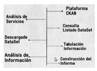 Metodolog&iacute;a desarrollada para el proyecto