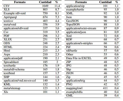 Cantidad de formatos de publicaci&oacute;n, obtenidos de la muestra analizada 