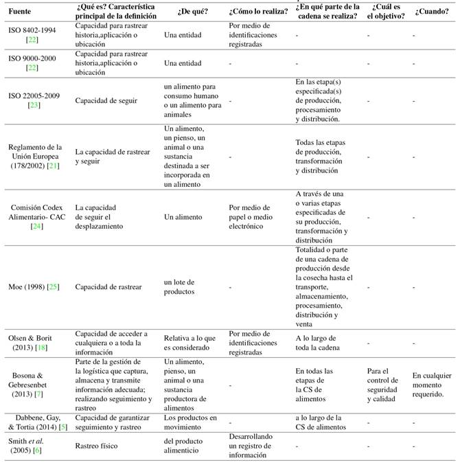 An&aacute;lisis de definiciones de trazabilidad dadas por diferentes autores
