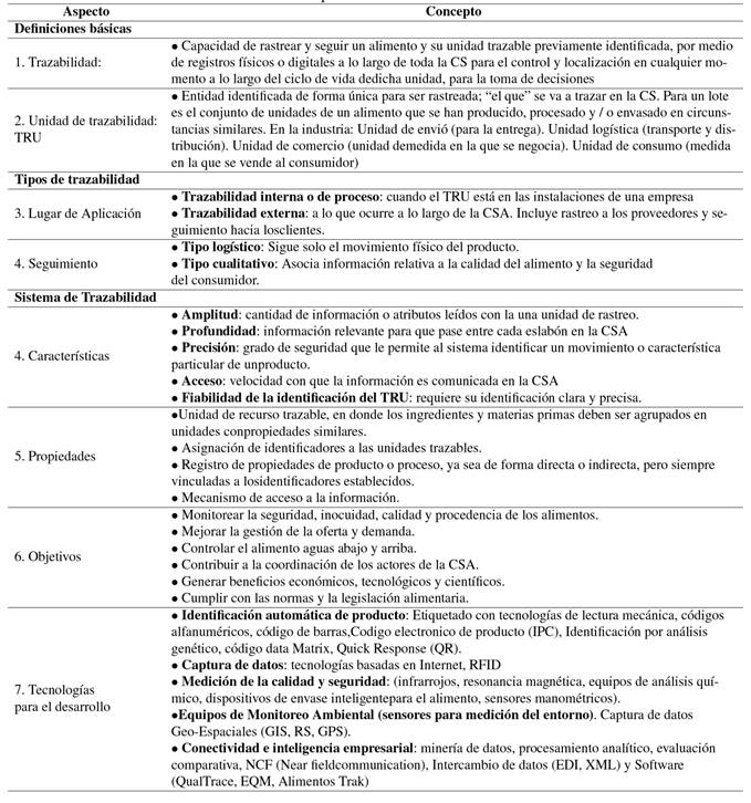 Marco Conceptual. Sistema de Trazabilidad en la CSA