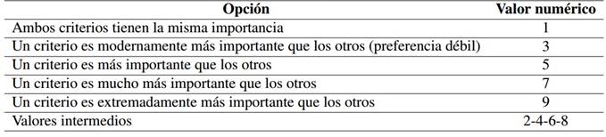 Escala de preferencia